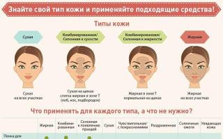 Как определить свой тип кожи лица: онлайн-тесты Тест какой у меня тип кожи лица
