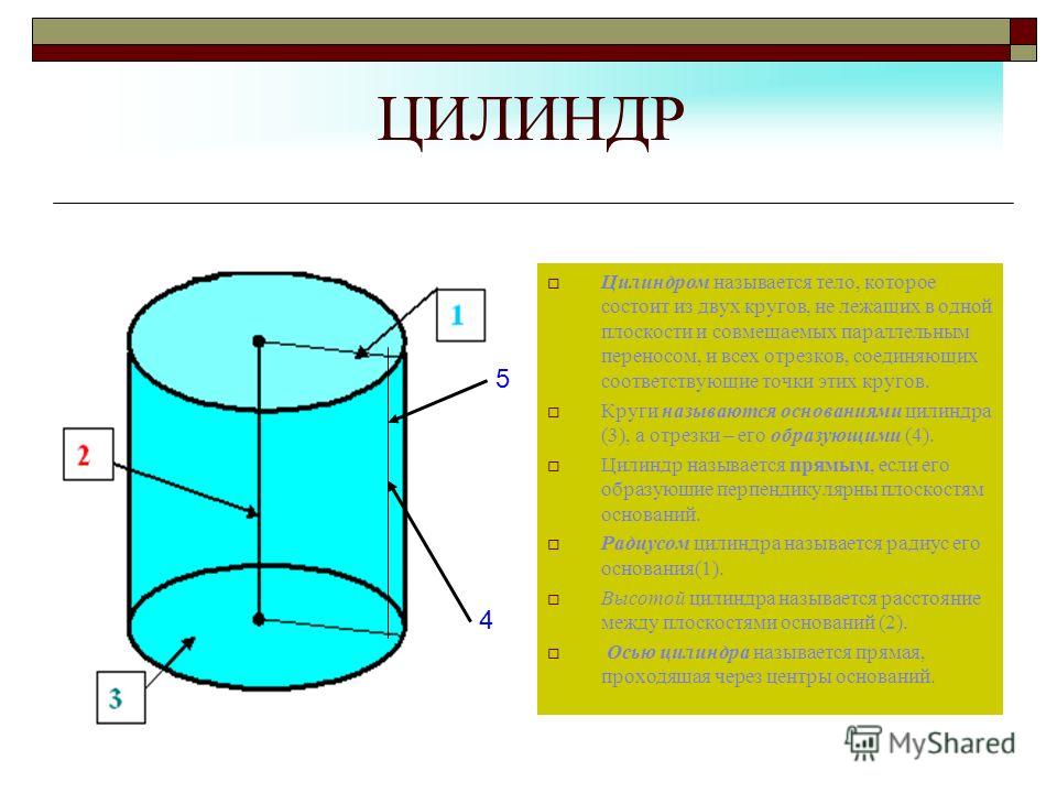 Отрезки соединяющие основания высот