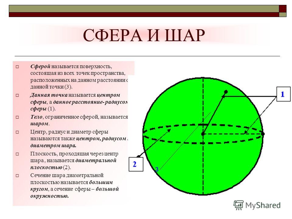 Форма сферы какая